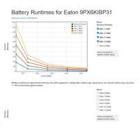 Eaton 9PX 6000i 3:1 HotSwap
